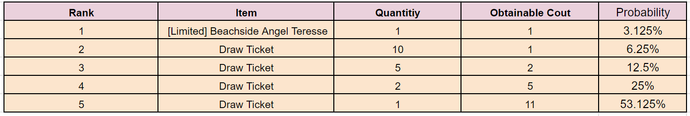 Товары, проданные после обновления от 14 августа