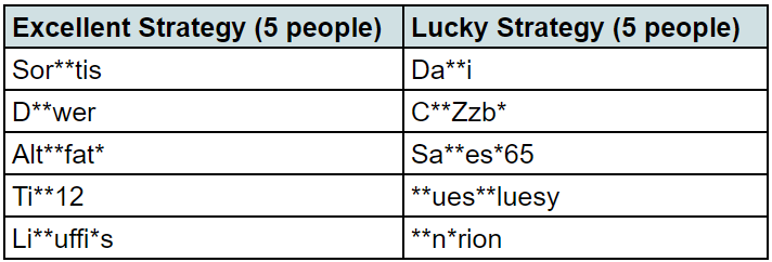 7월 26일 구원의탑 공략 당첨자.png