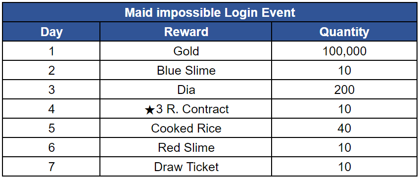 Maid impossible Login Event.png
