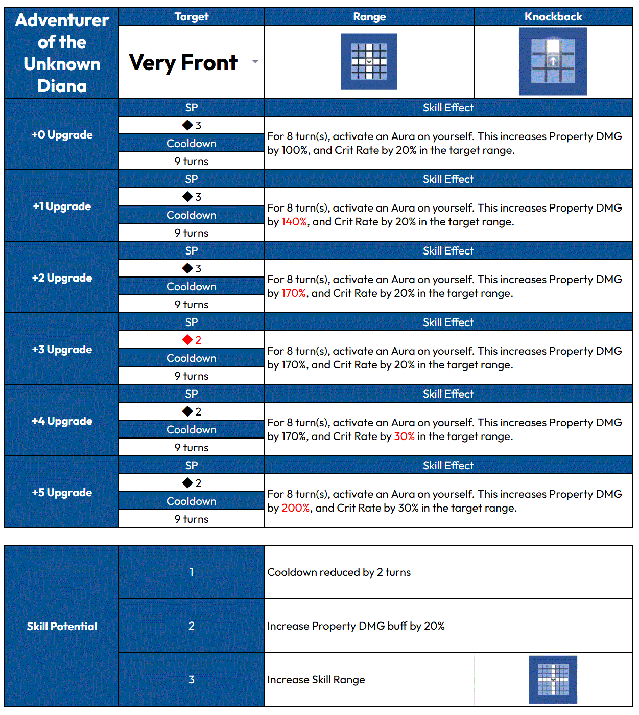 16 декабря (UTC) Плановое обслуживание и обновление (1,5-летие)