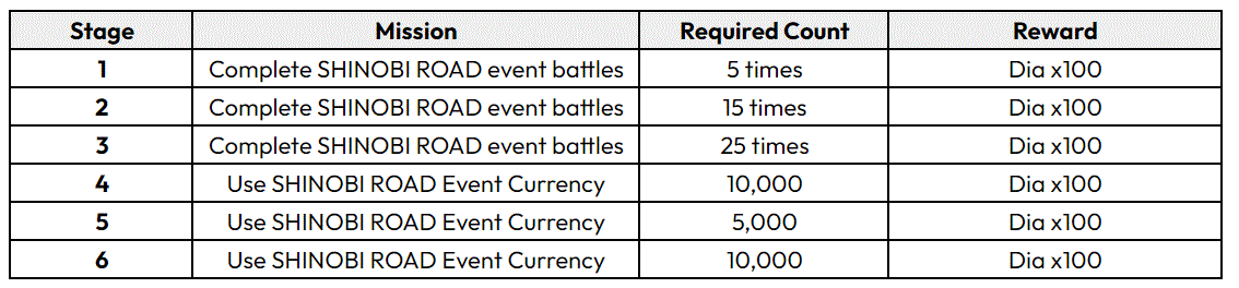 События после обновления от 1 октября (UTC)