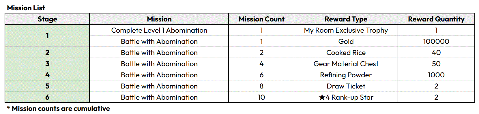 События после обновления от 7 ноября (UTC)