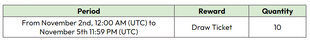 События после обновления от 30 октября (UTC)