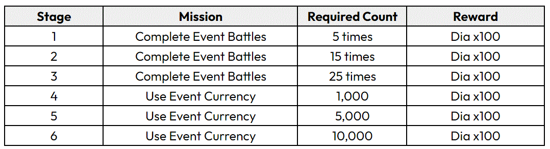 События после обновления от 30 октября (UTC)