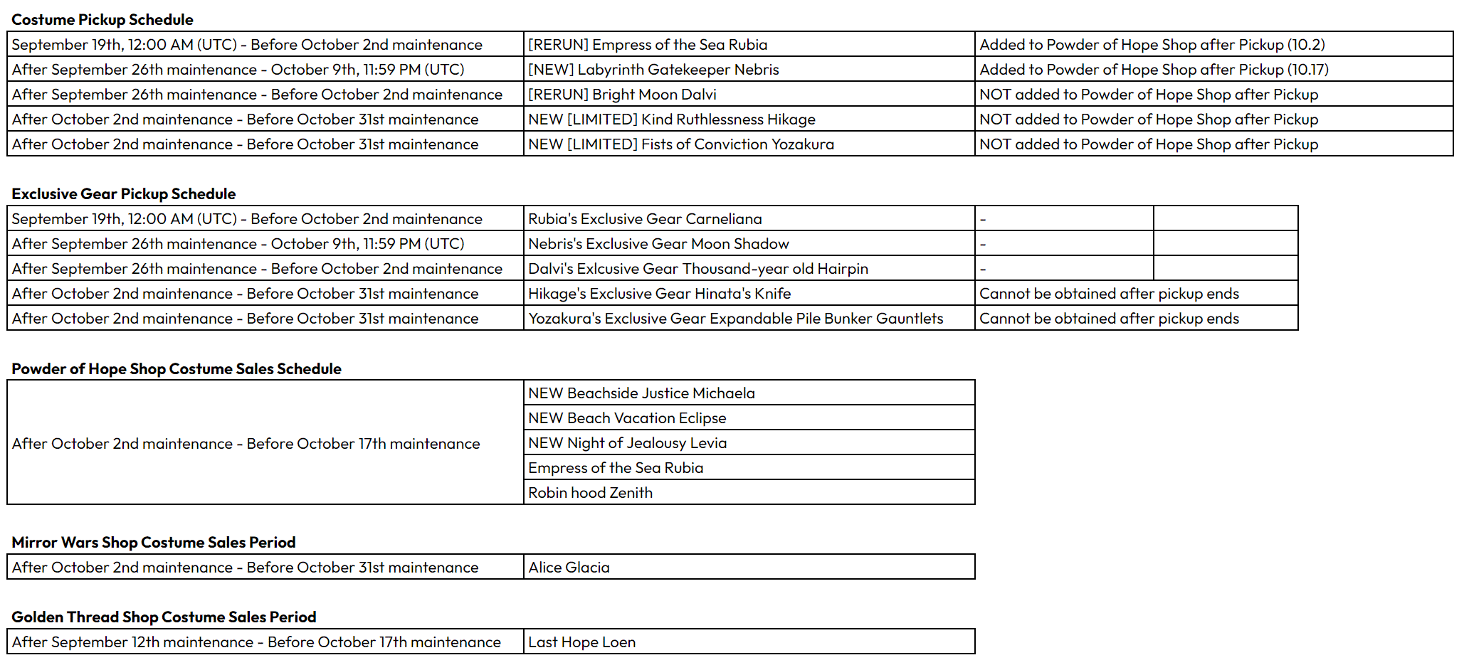 1 октября (UTC) Плановое обслуживание и обновление