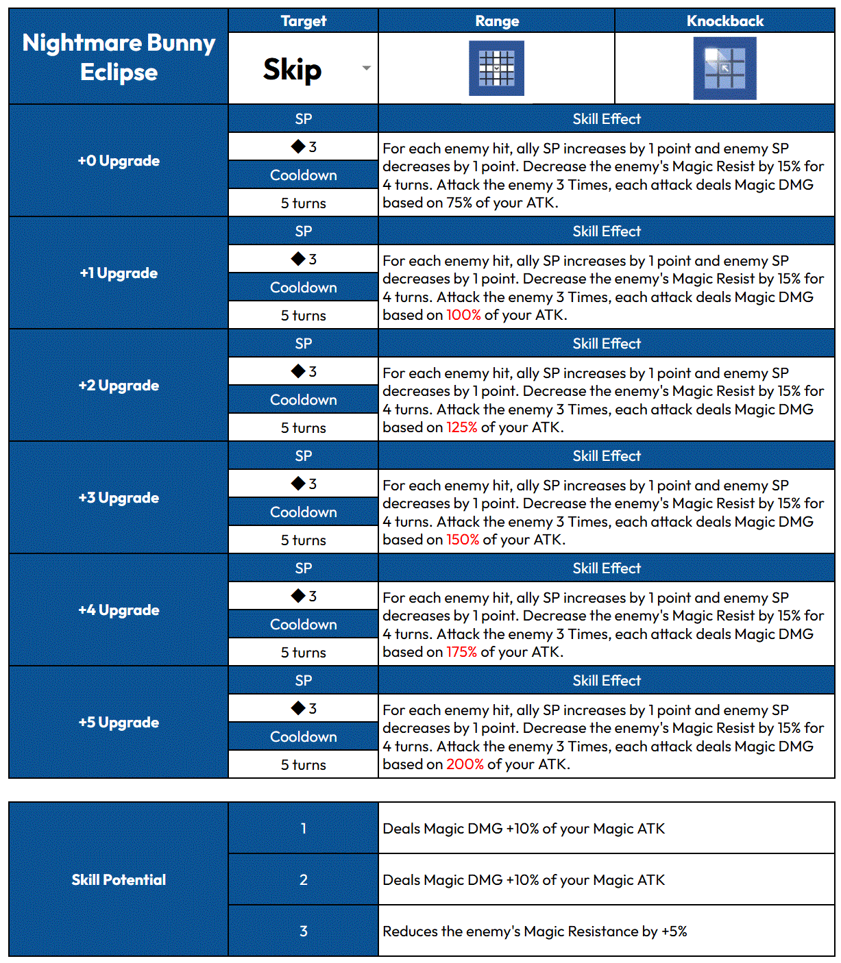 16 декабря (UTC) Плановое обслуживание и обновление (1,5-летие)