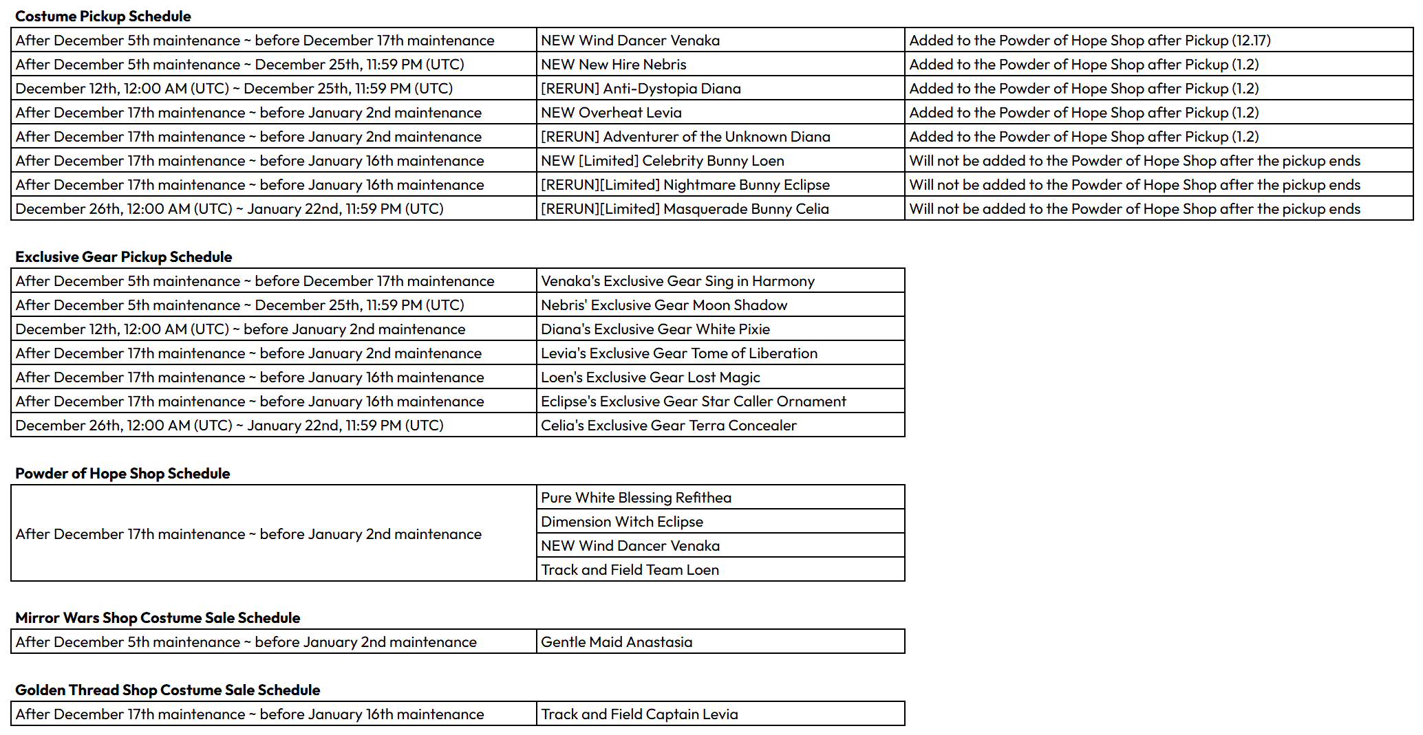 16 декабря (UTC) Плановое обслуживание и обновление (1,5-летие)