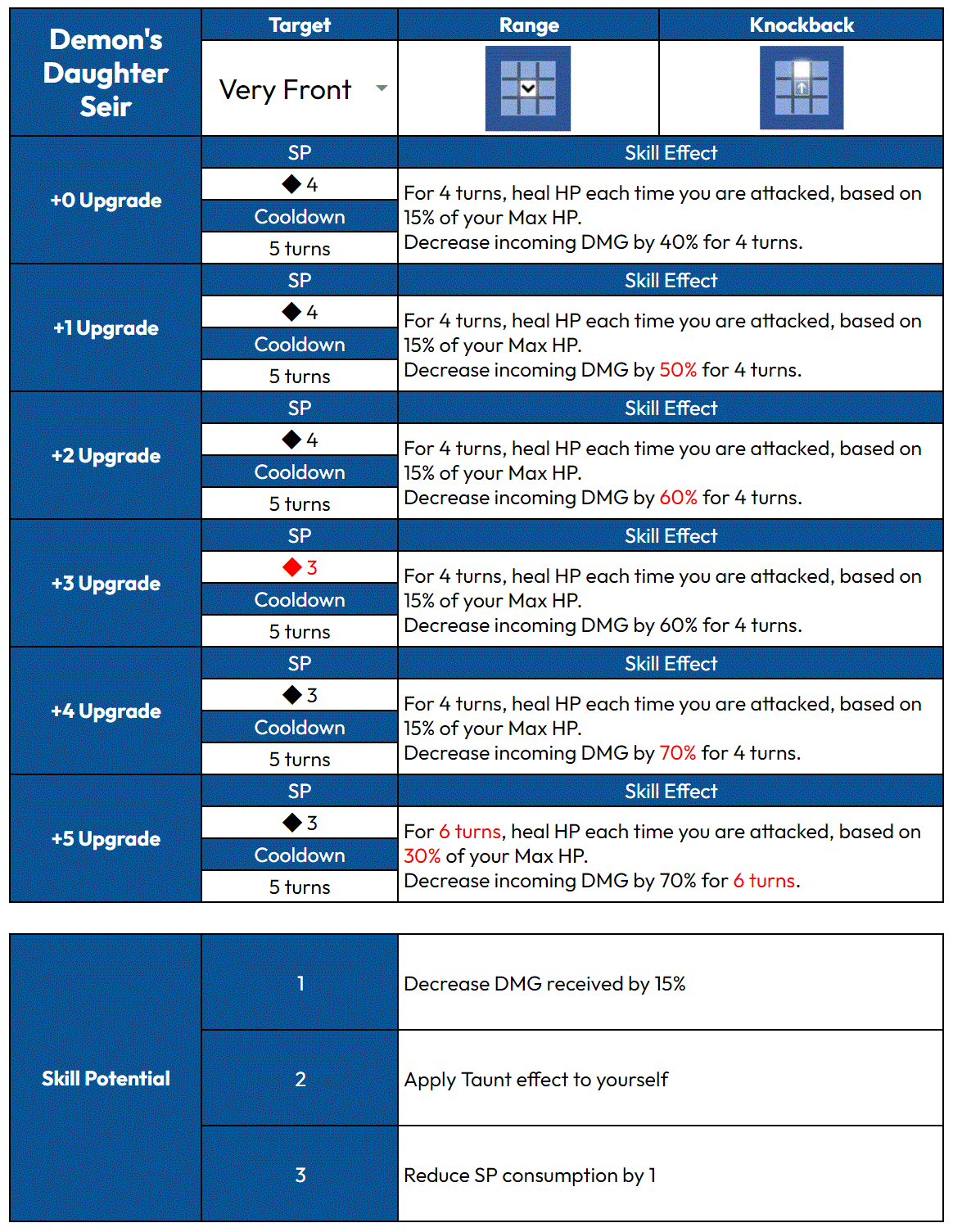 Уведомление о живом обновлении 24 октября (UTC)