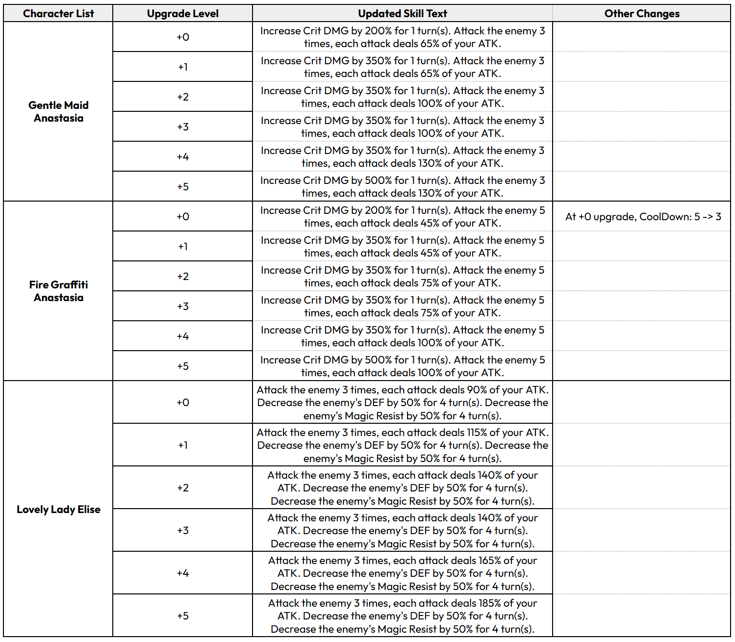 16 декабря (UTC) Плановое обслуживание и обновление (1,5-летие)