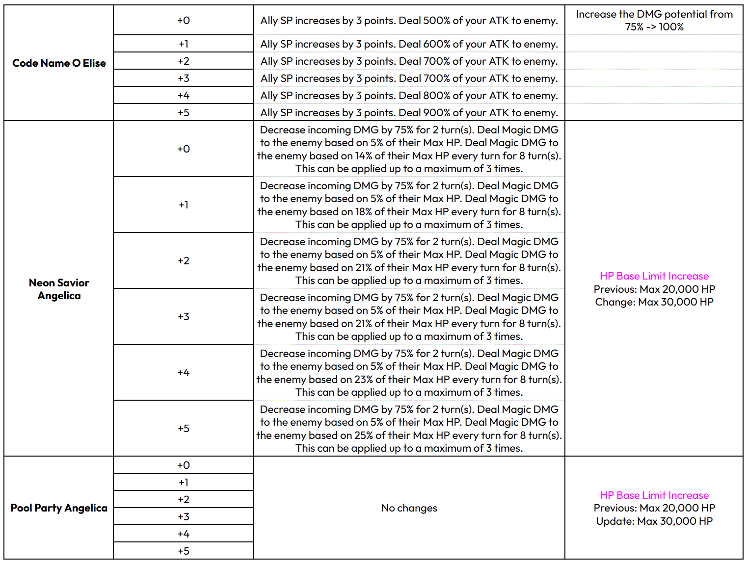 16 декабря (UTC) Плановое обслуживание и обновление (1,5-летие)