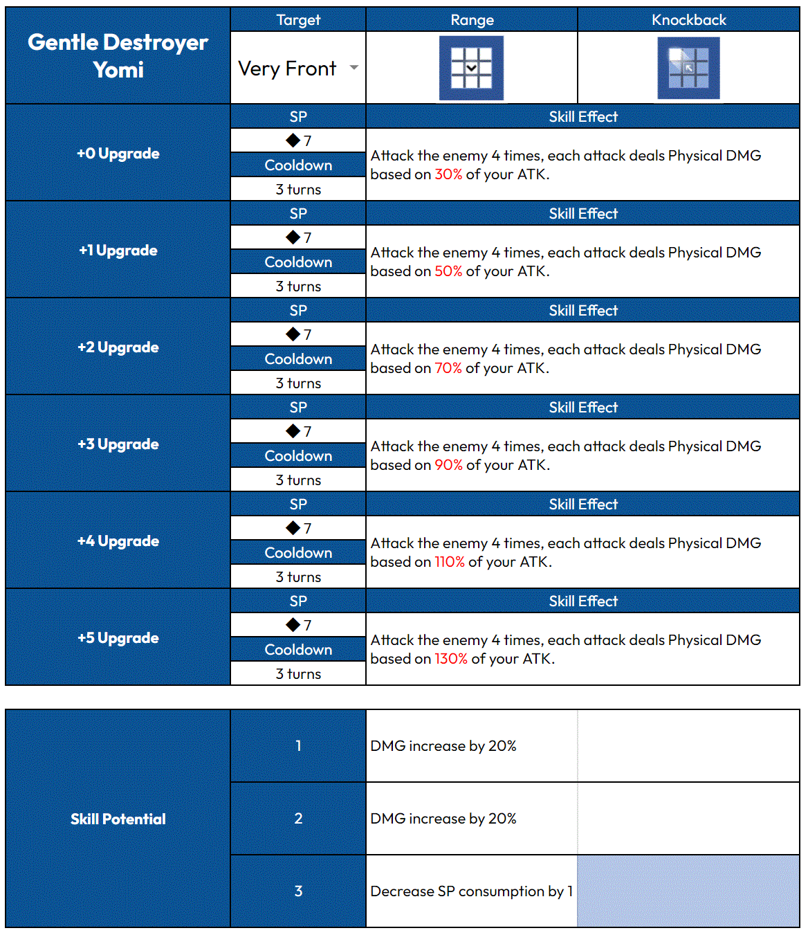 1 октября (UTC) Плановое обслуживание и обновление