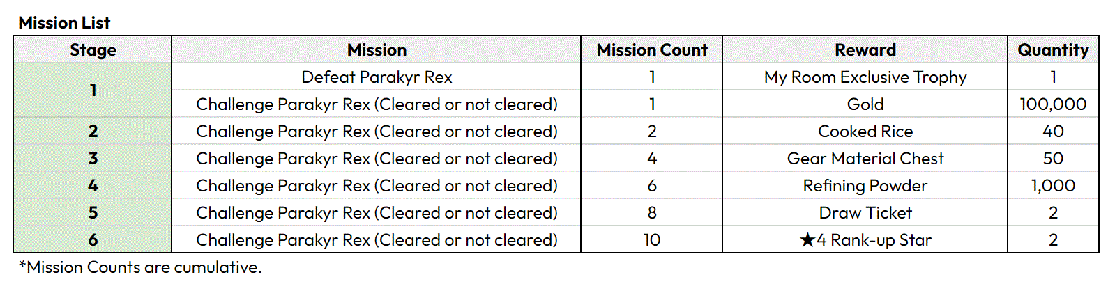 События после обновления от 5 сентября (UTC)