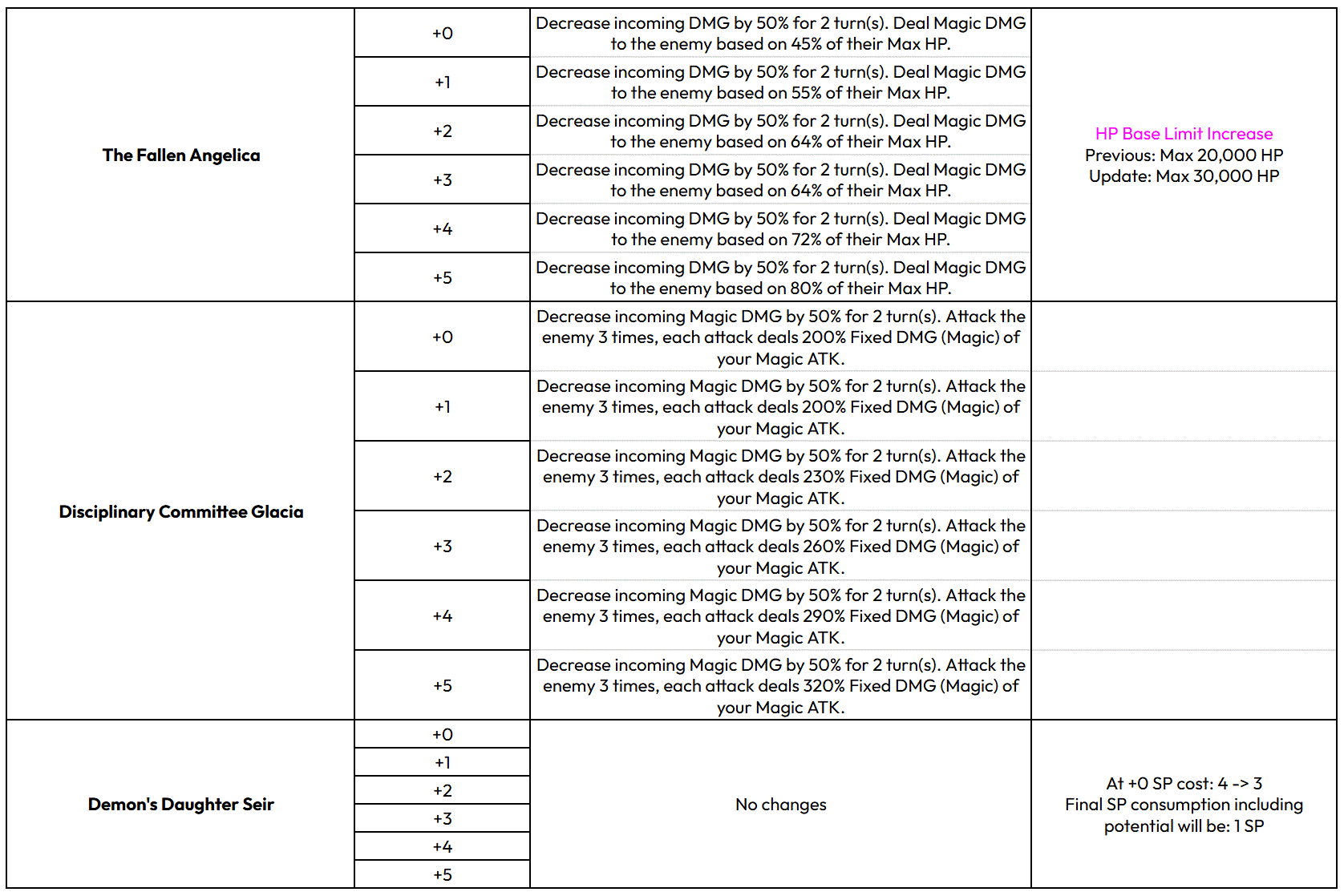 16 декабря (UTC) Плановое обслуживание и обновление (1,5-летие)