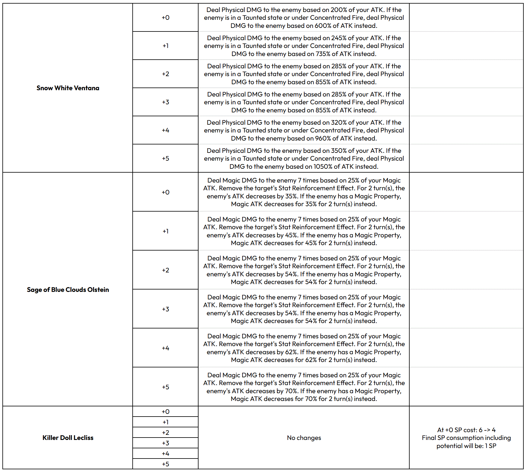 16 декабря (UTC) Плановое обслуживание и обновление (1,5-летие)